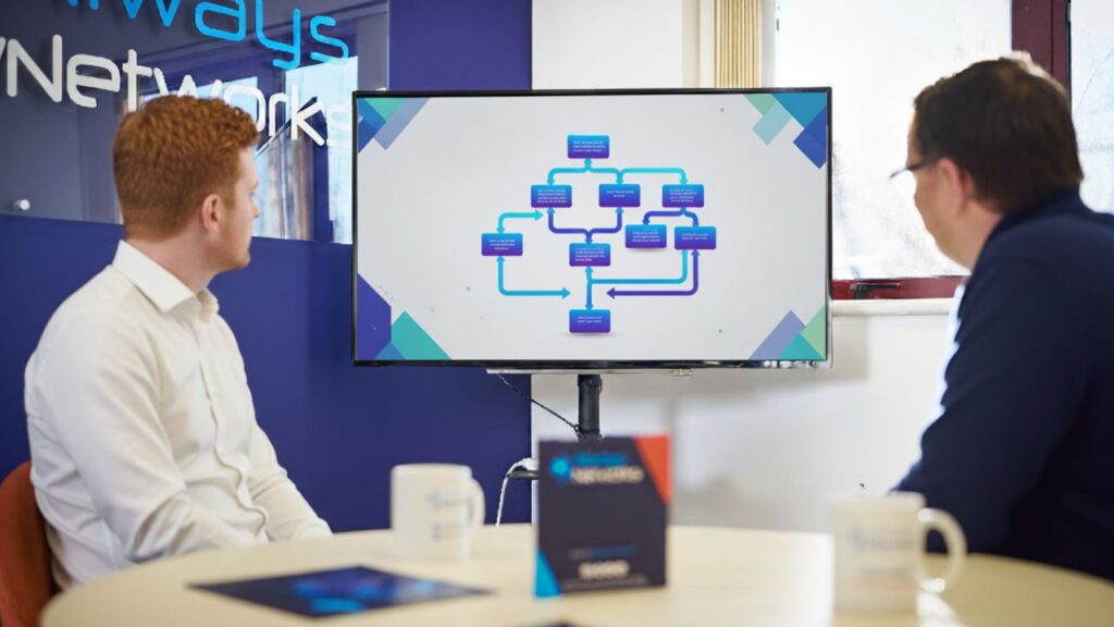 Zoho Development Always Networks