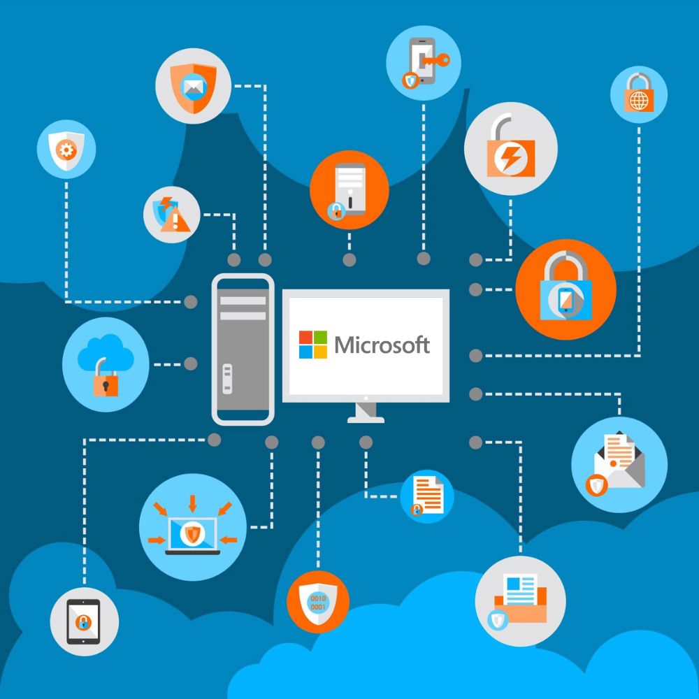 A unified Microsoft security ecosystem