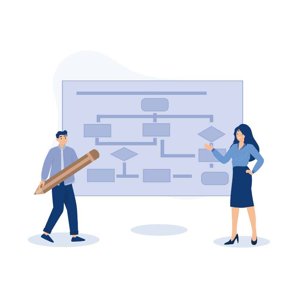 Automation platform