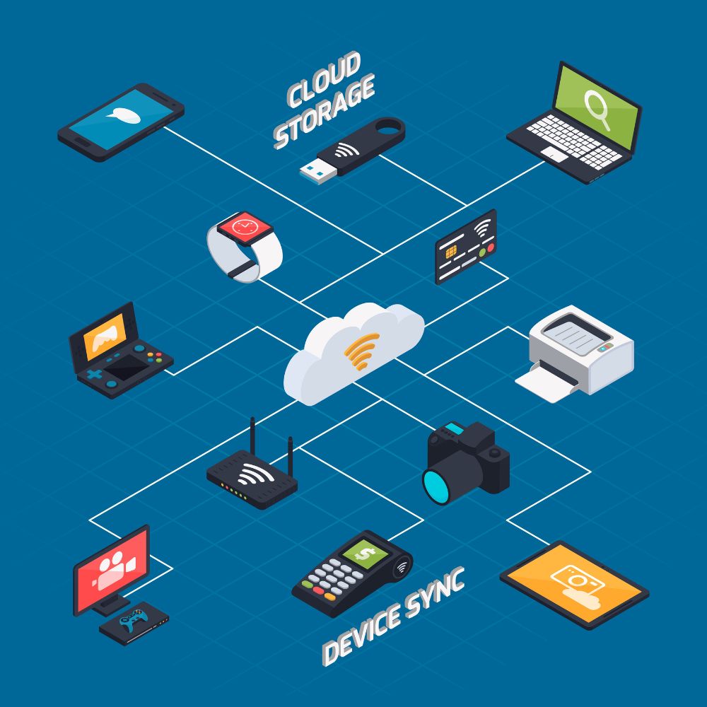 Wired wireless networks 3