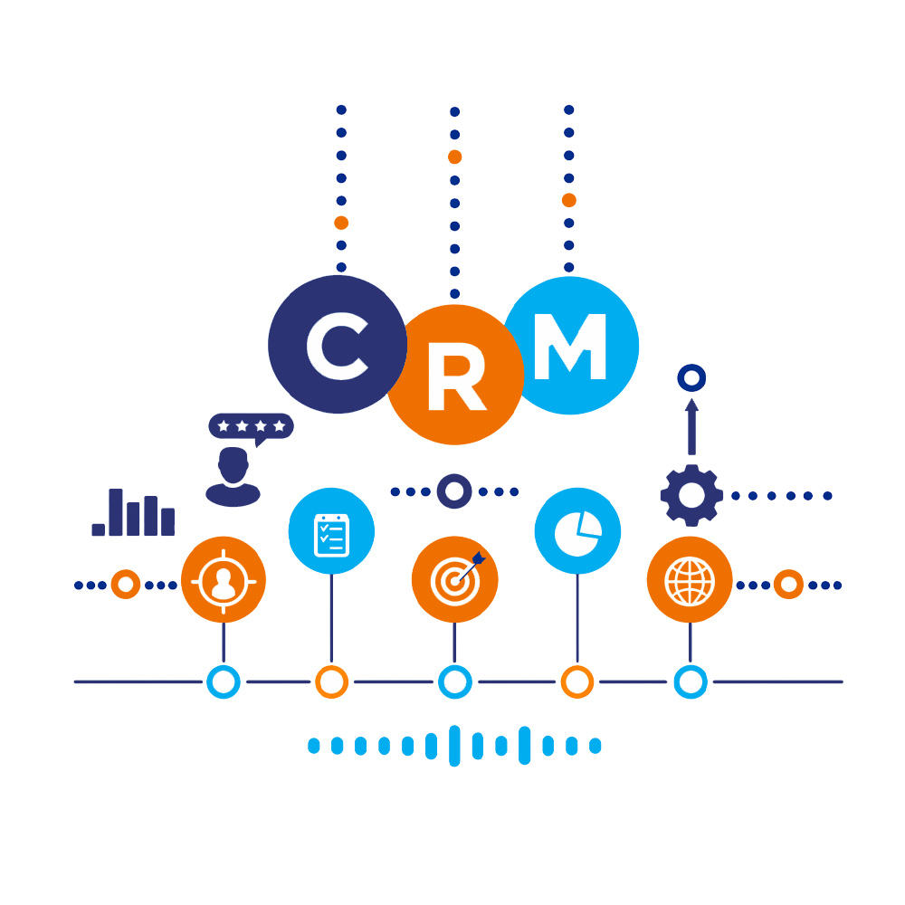 Always Networks CRM and third party integrations​