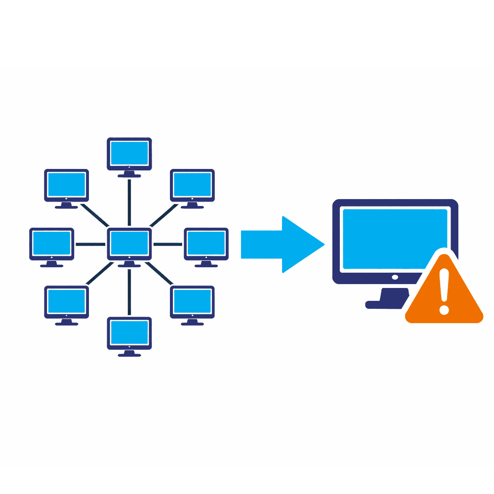 Always Networks Endpoint compromise