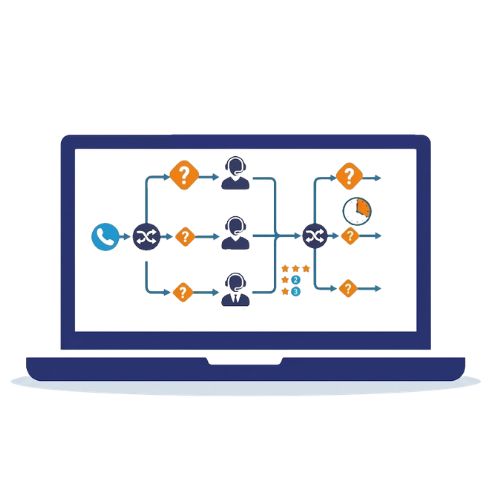 Always Networks Rules based call routing