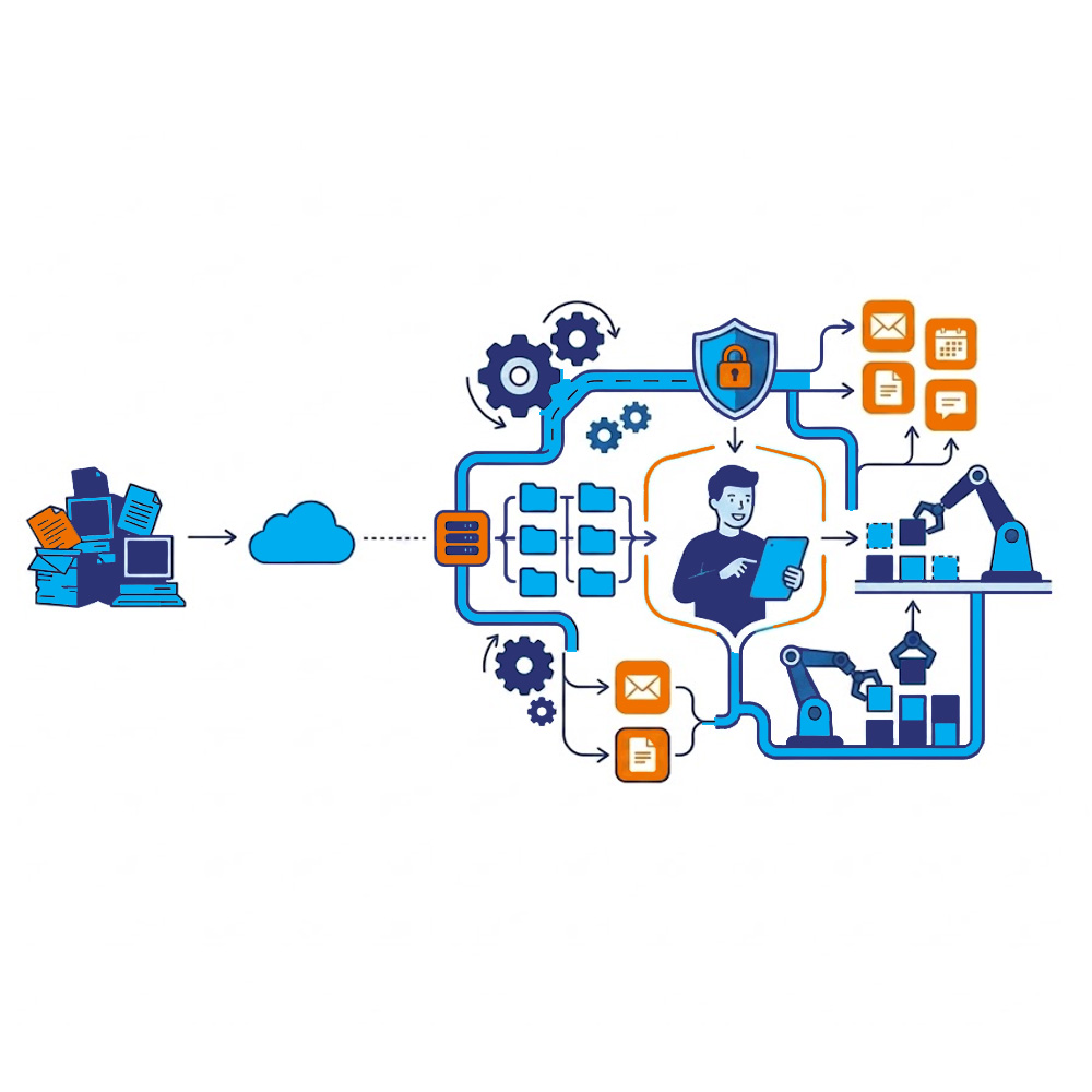 Always Networks The essentials of Cloud Microsoft 365 services​